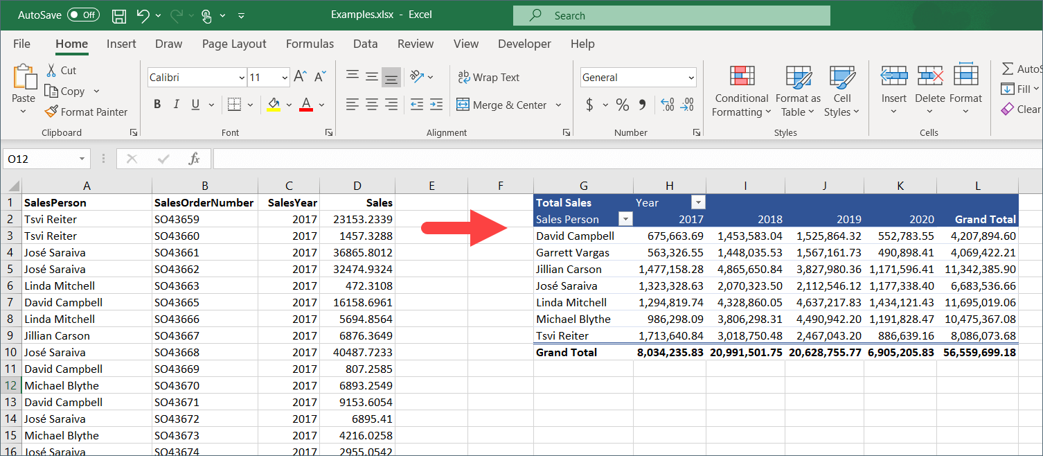 A pivot table in Excel