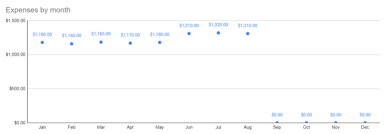 Example of a graph