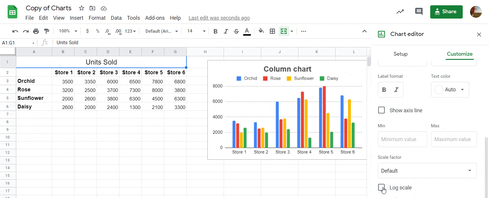 How to create a log scale graph in Google Sheets