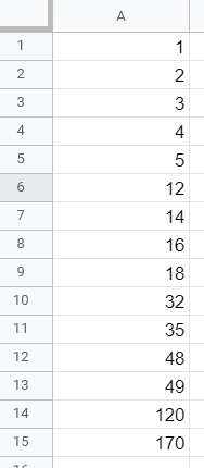 Data set for a Histogram graph
