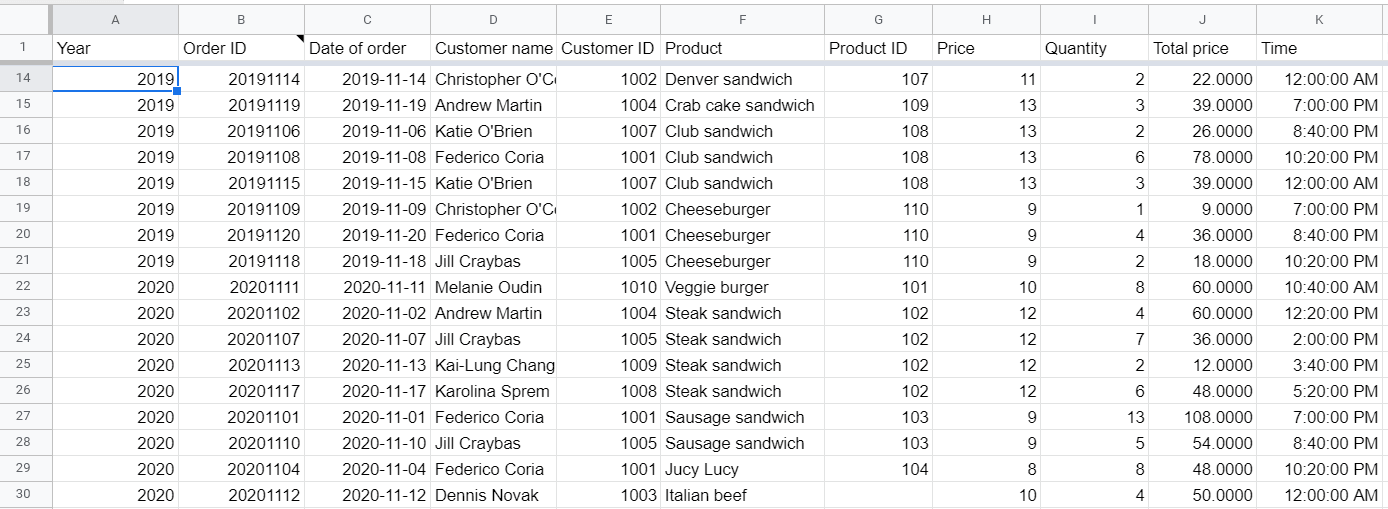 Stacked bar graph example