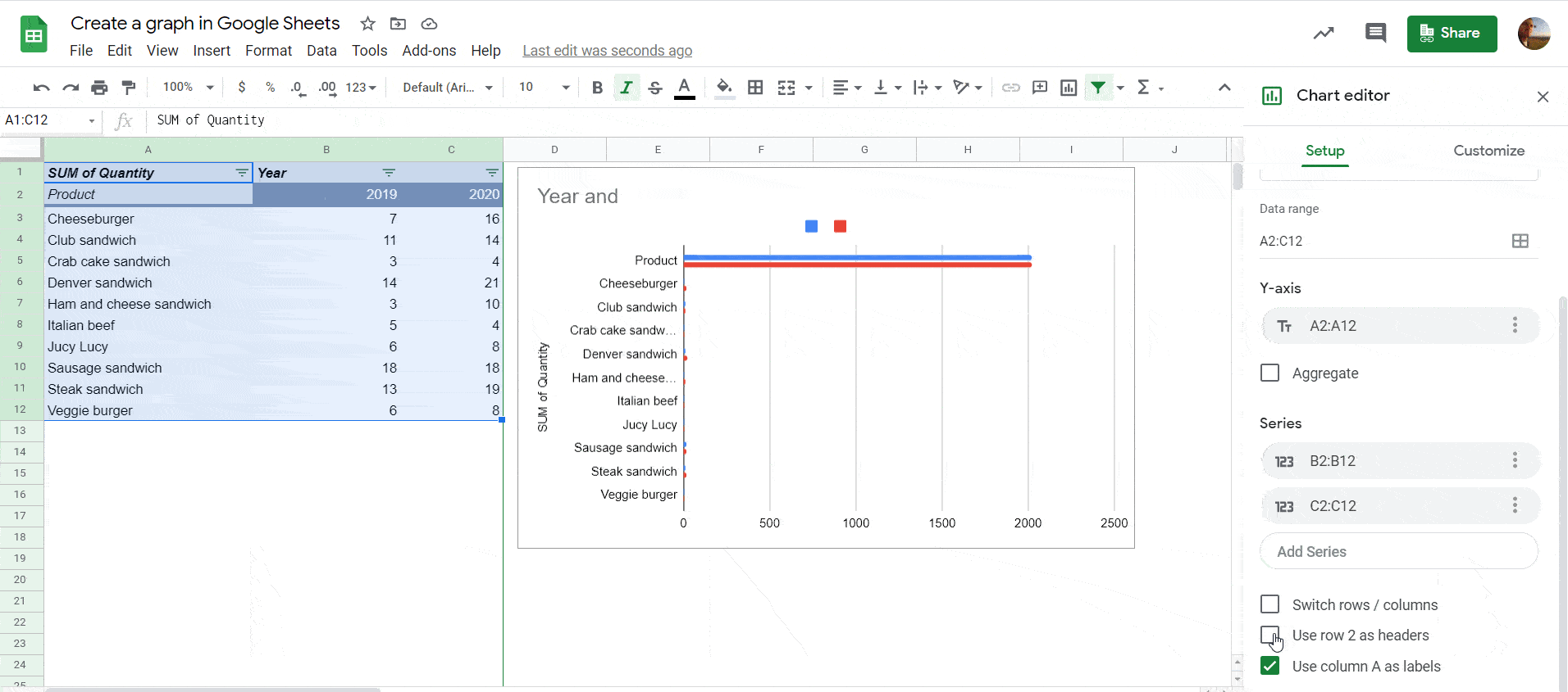 How to make a pivot table graph