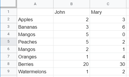 Data set of three columns