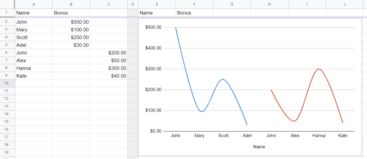 Line graph with two lines
