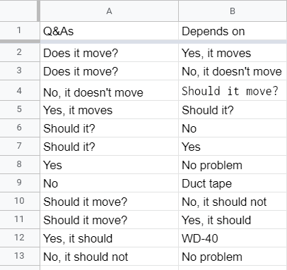Questions and answers data set