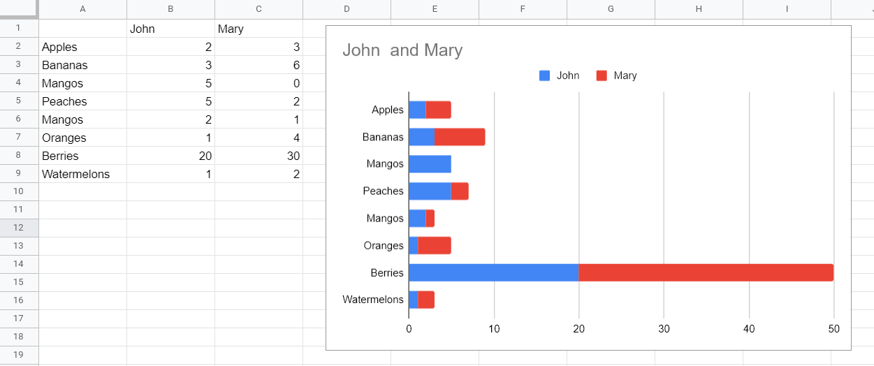 How to create a versus graph in Google Sheets