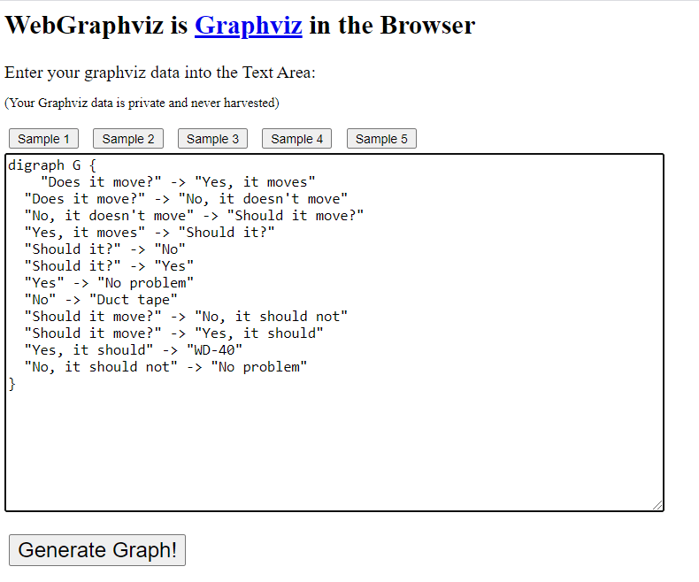 WebGraphviz