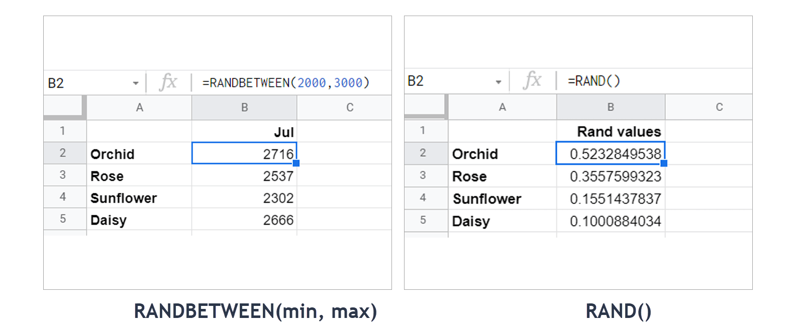 How to create a chart with random data in Google Sheets