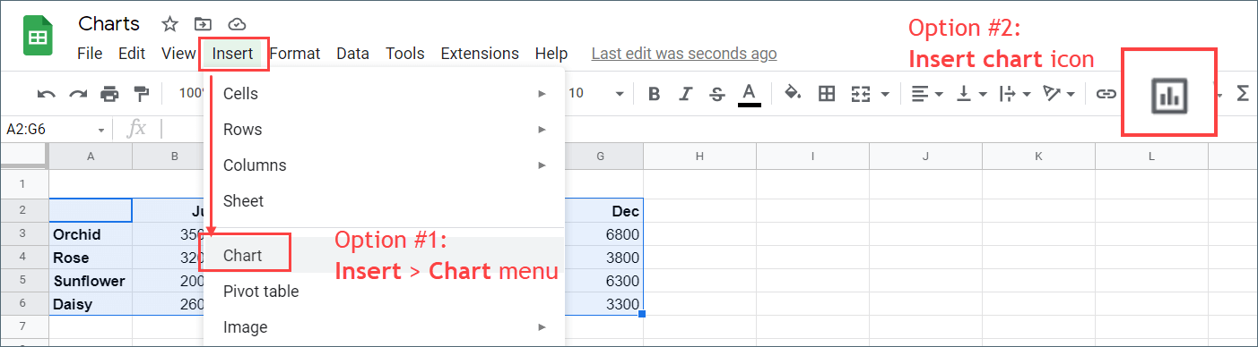 Inserting a chart