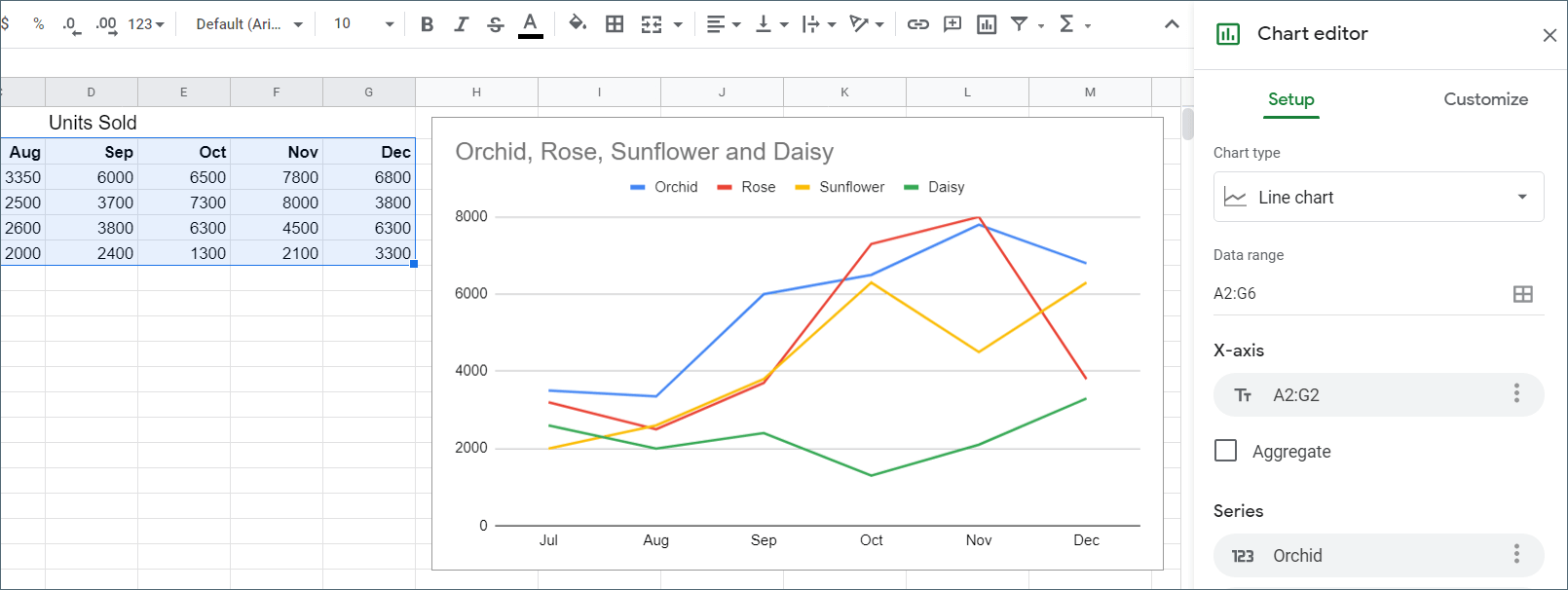 A default chart example