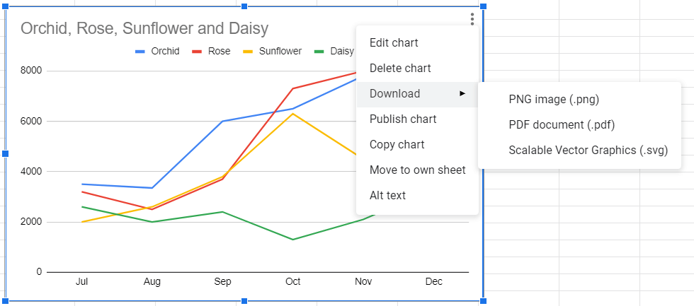 Chart menu