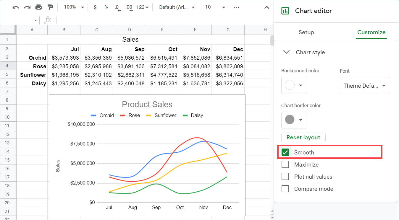 How to make a smooth line chart in Google Sheets