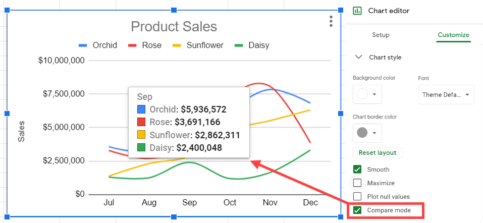 How to make a comparison mode line chart in Google Sheets