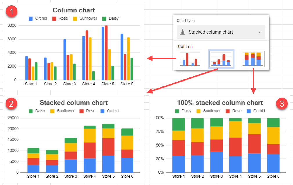 How to make a stacked column chart in Google Sheets