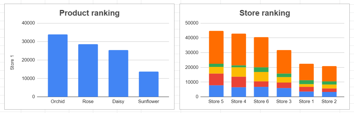How to create a ranking chart in Google Sheets