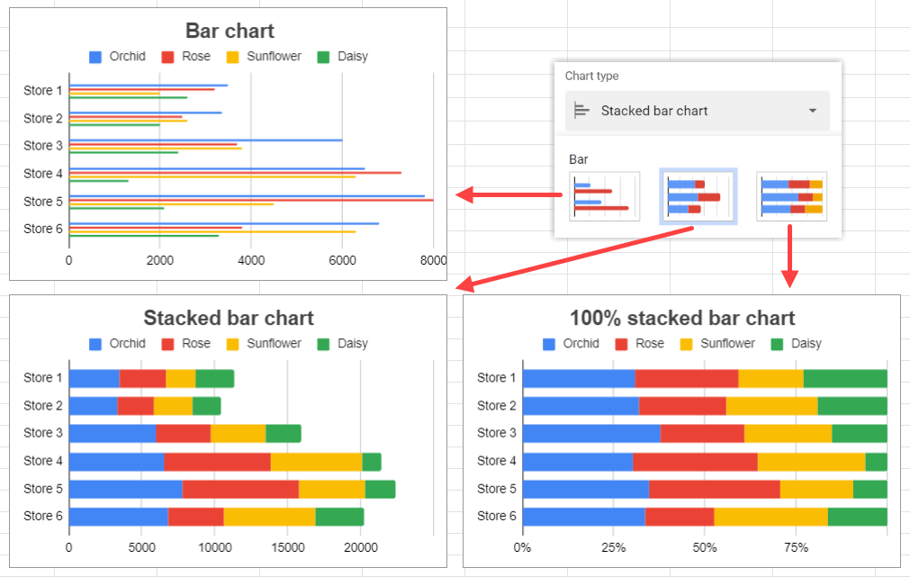 How to make a stacked bar chart in Google Sheets