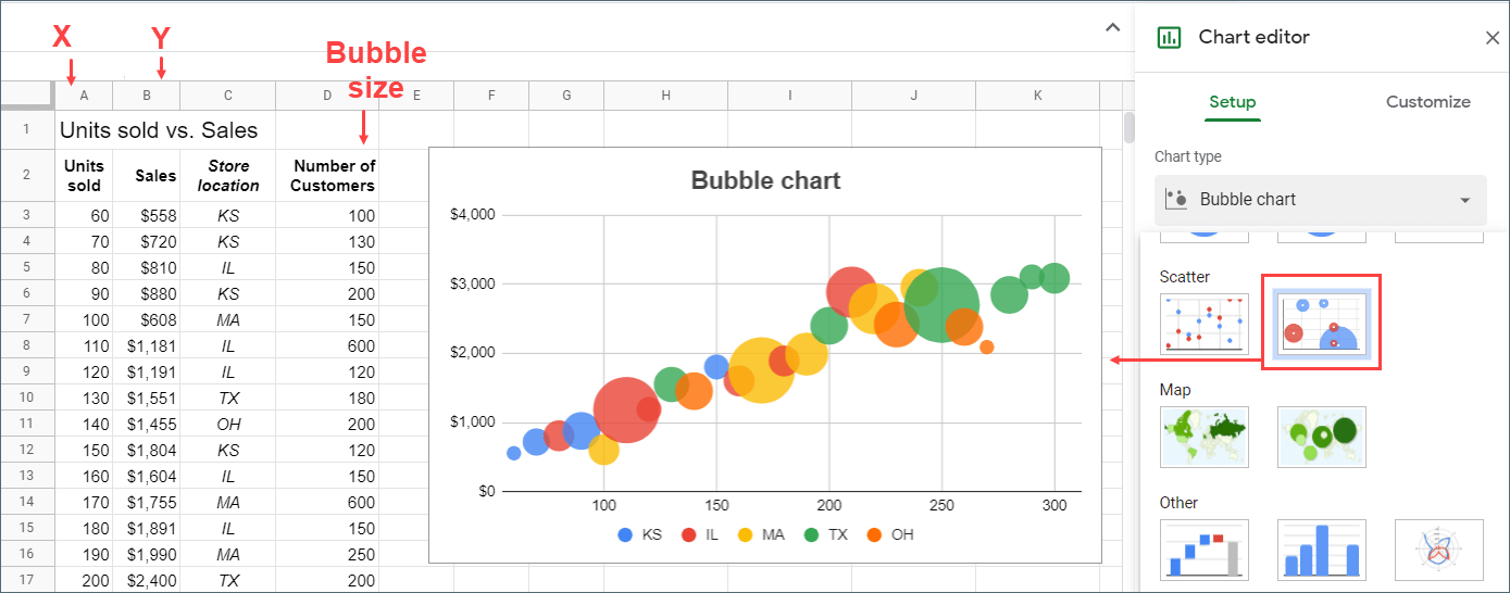 How to create a bubble chart in Google Sheets