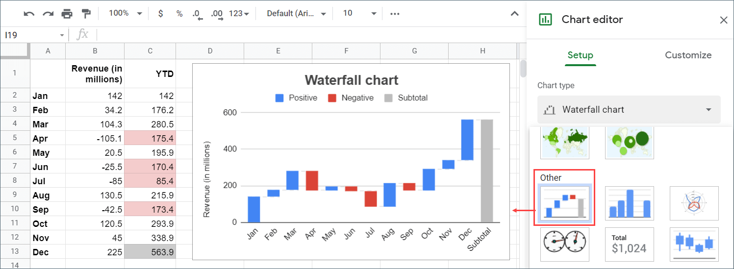 How to create a waterfall chart in Google Sheets