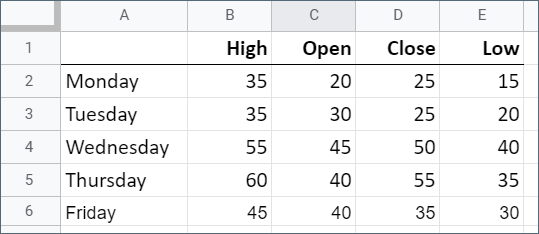 How to create a stock chart in Google Sheets