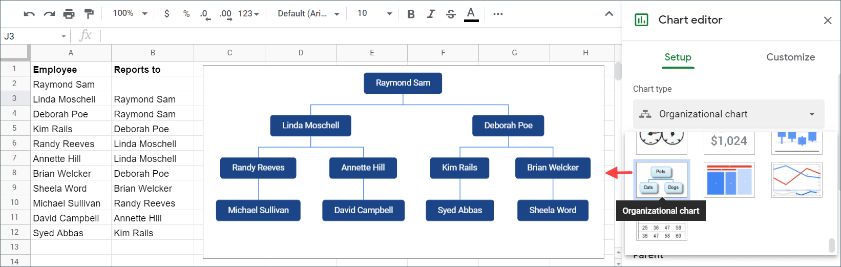 How to make an organizational chart in Google Sheets