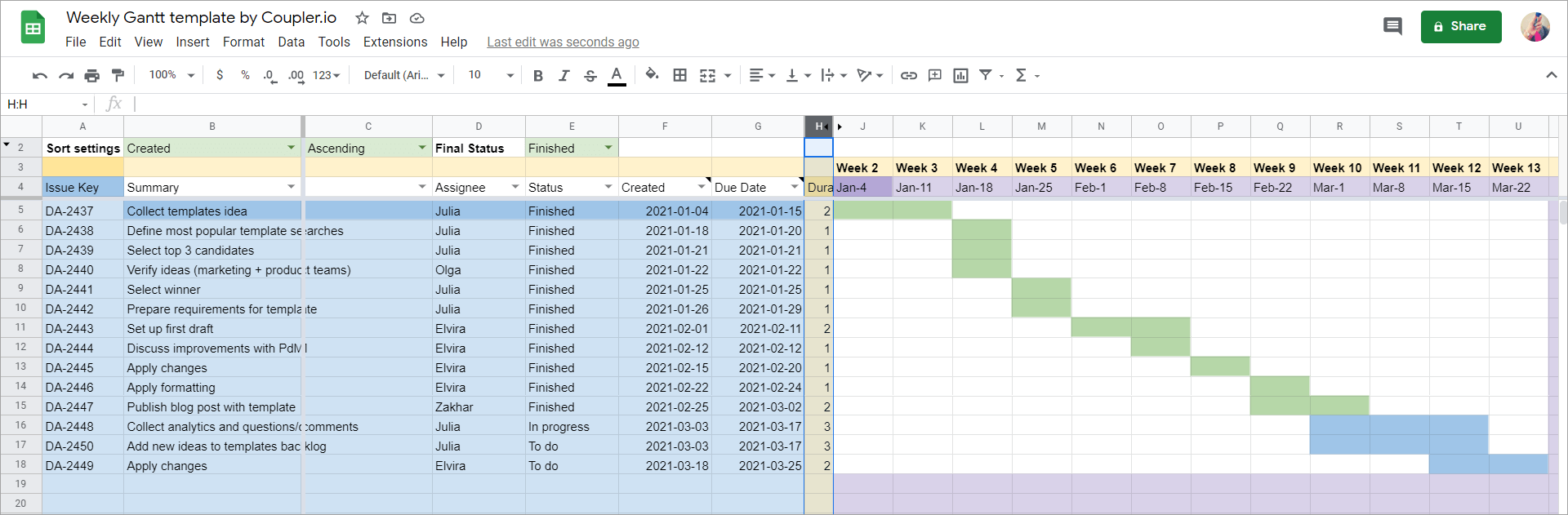 Plantilla Gantt semanal de Coupler.io