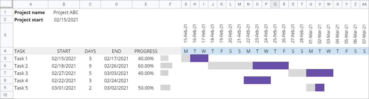 Plantilla de diagrama de Gantt de Google Sheets con fechas