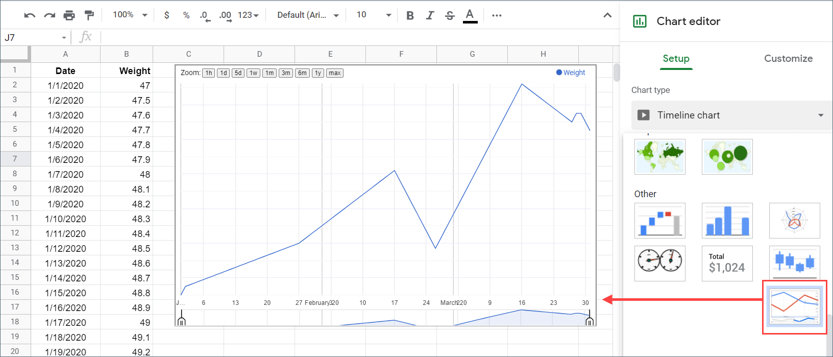How to create a timeline chart in Google Sheets