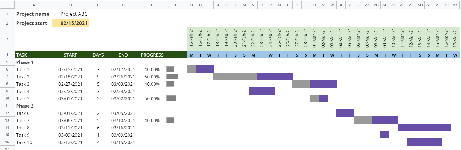 Plantilla de diagrama de Gantt para un proyecto de varias fases