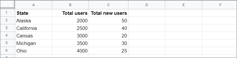 Create a chart with 2 y-axis labels in Google Sheets - Step 1