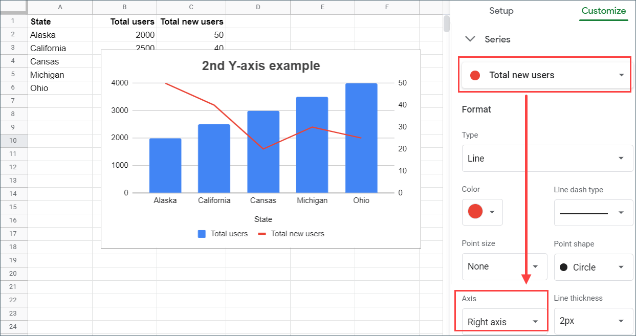 Create a chart with 2 y-axis labels in Google Sheets - Step 2