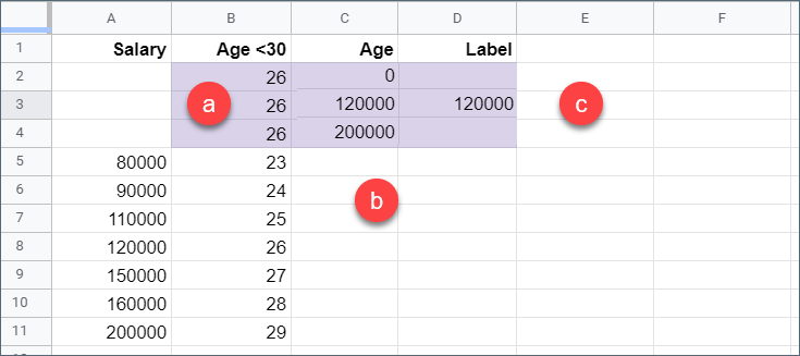 How to create a vertical line in a Google Sheets chart - Step 1
