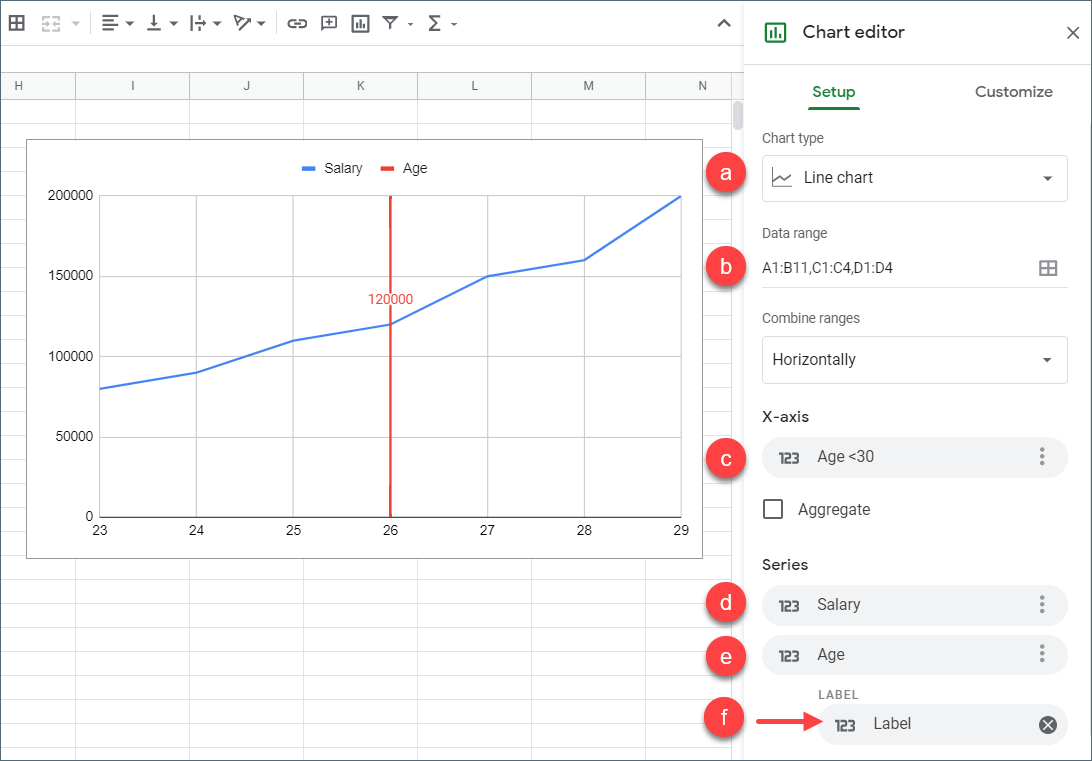 How to create a vertical line in a Google Sheets chart - Step 3