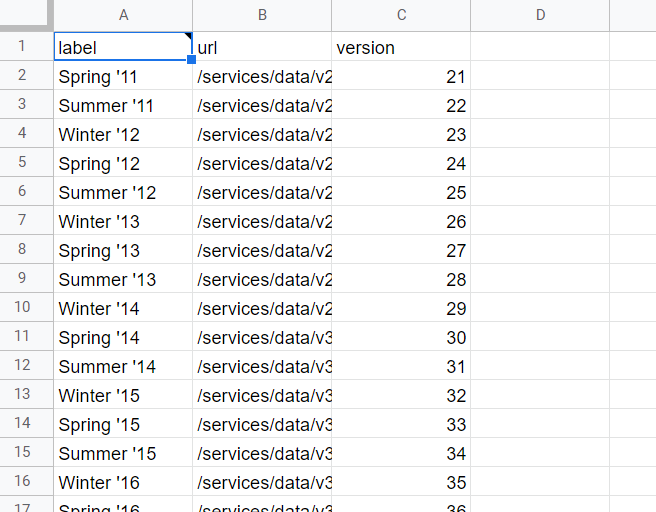list of salesforce apis