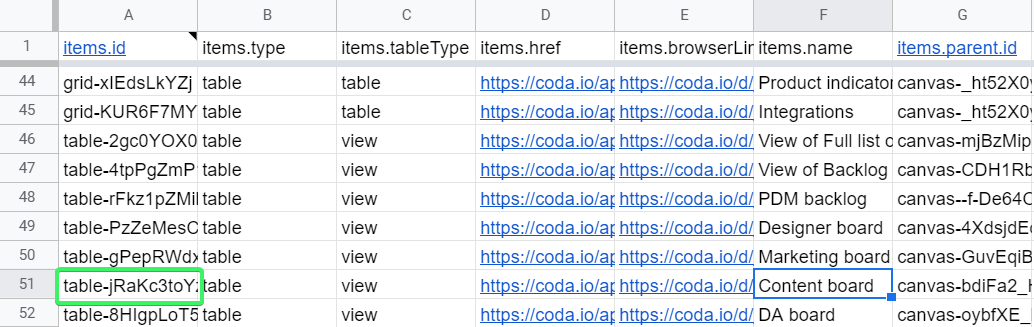 List of tables in a Coda doc