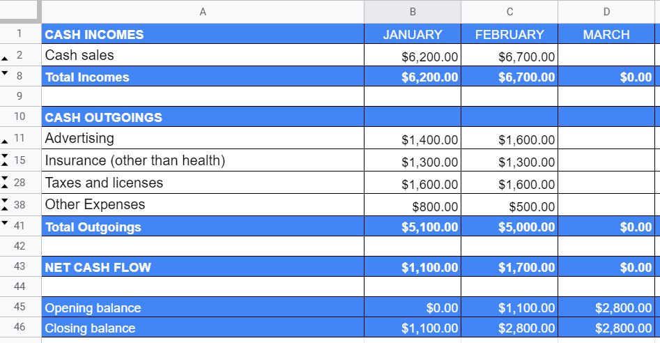Step 2. Input the historical financial data into the table