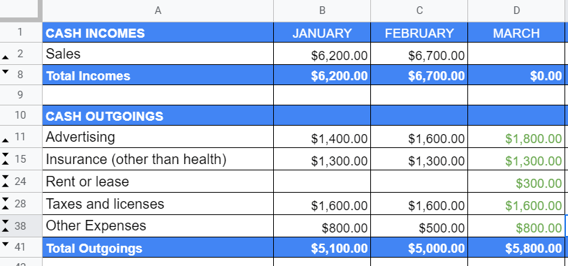 Forecast cash outflow