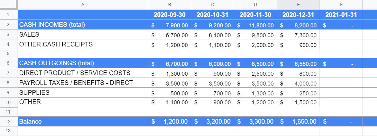 Historical financial data
