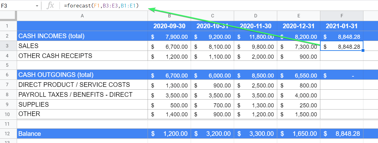 FORECAST formula example