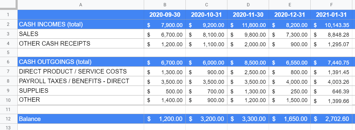 Cash flow forecast automated with the FORECAST function Google Sheets