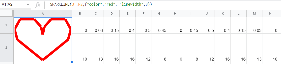 Sparkline Google Sheets
