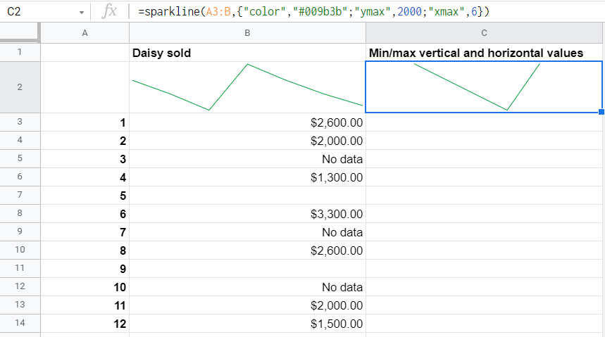 Min/max values for line sparkline for two axesΒ