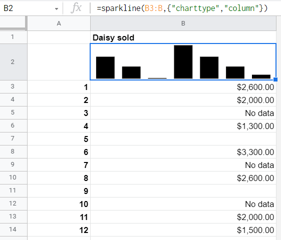 Column sparkline