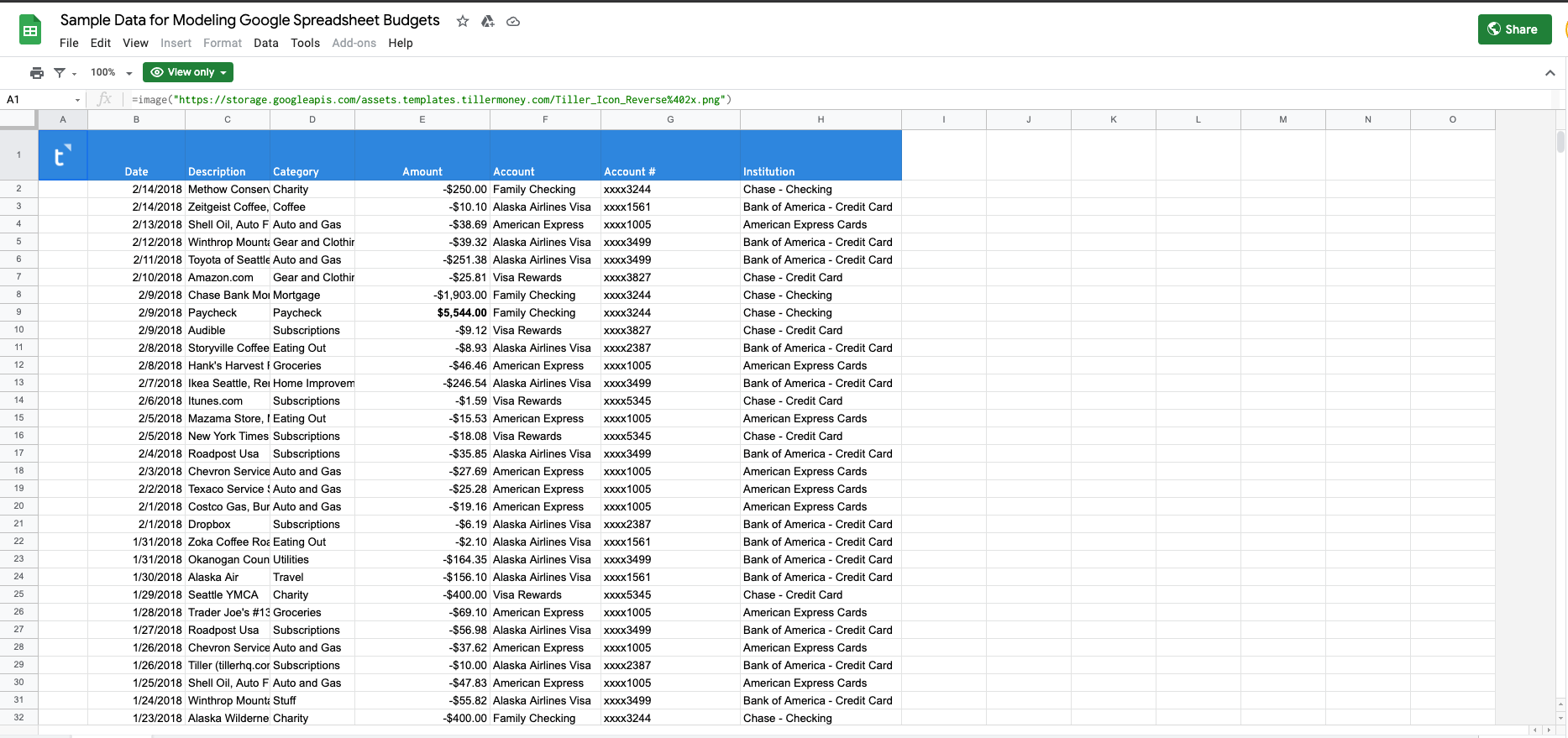 Sample Data for Modeling Google Spreadsheet Budget