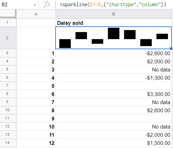 Column sparkline axis