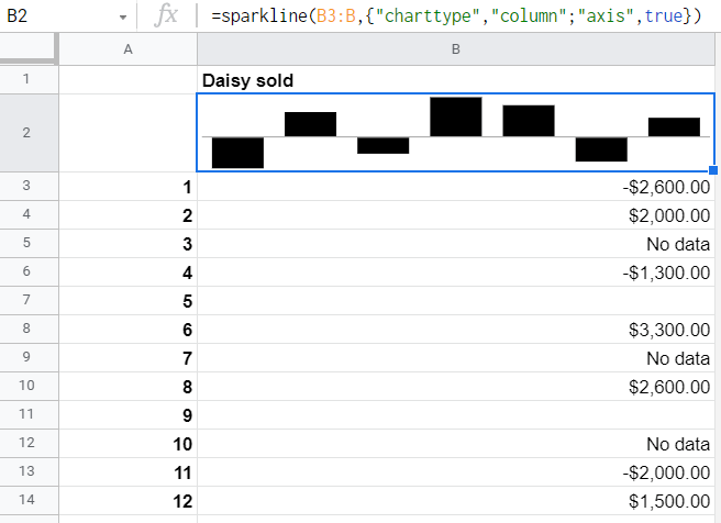 Column sparkline axis