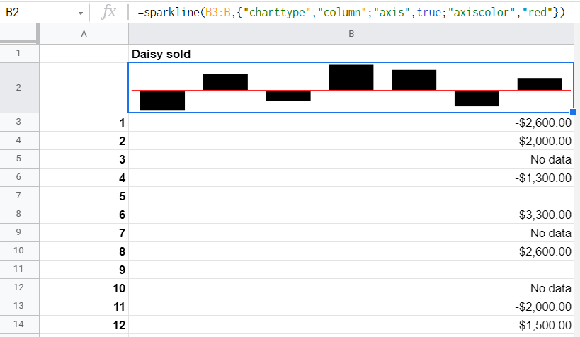 Column sparkline axis color