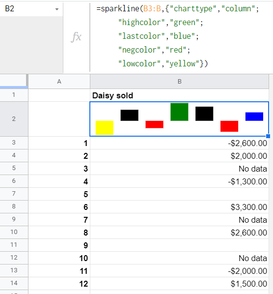 Column sparkline colors