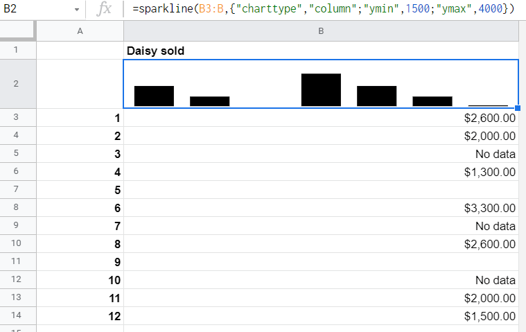 Min/max values for column sparkline