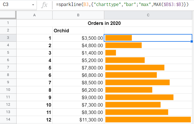 Max value for a bar sparkline
