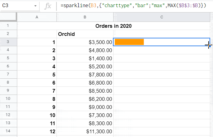 drag the formula down to fill the rest of the cells with bar sparklines